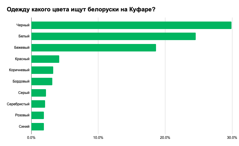 Что носят белорусы: самые популярные вещи, размеры и цвета 8